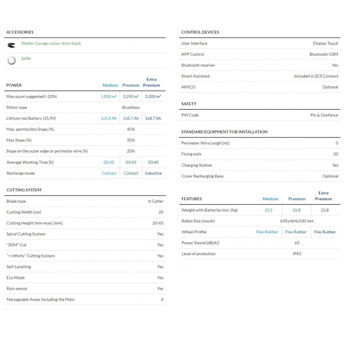 Ambrogio Nextline 4.0 Elite 3200sqm