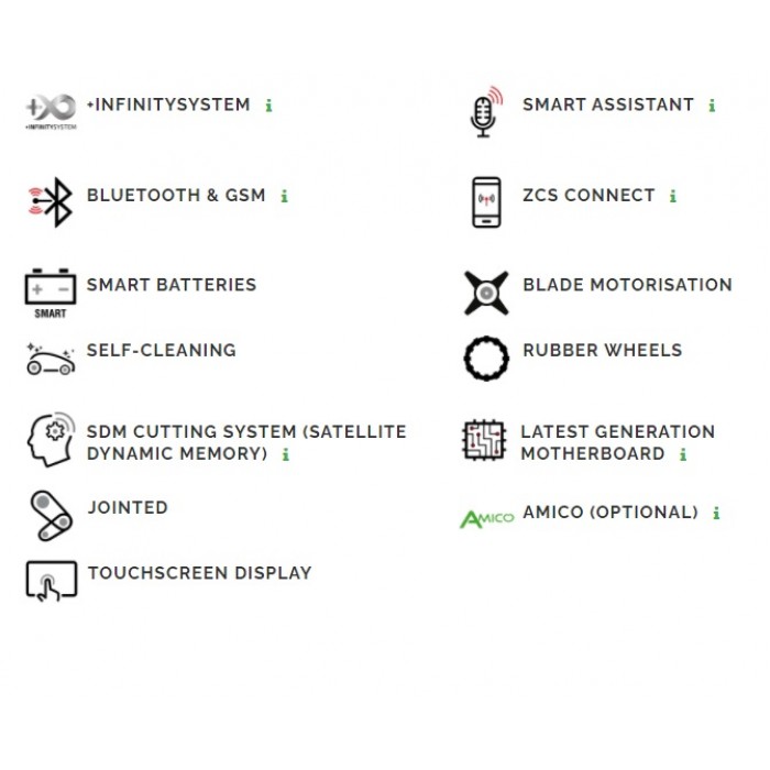 Ambrogio Nextline 4.0 Elite 3200sqm